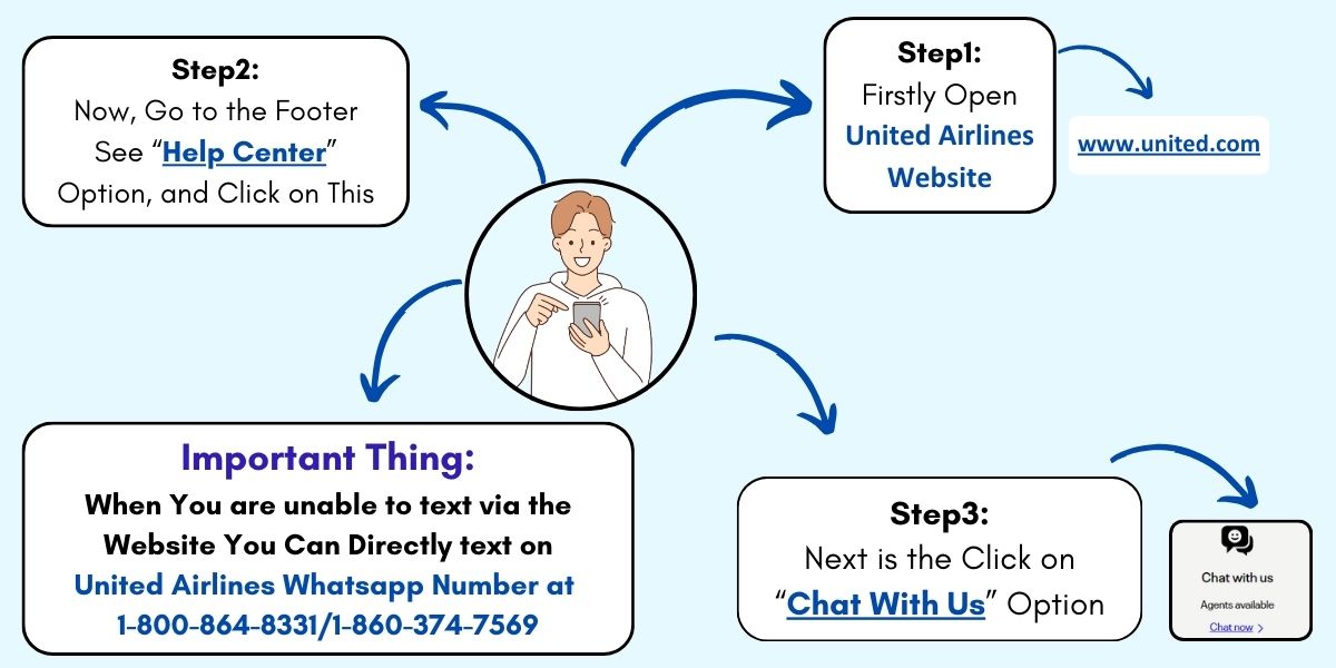 how-do-text-united-airlines-on-whatsapp